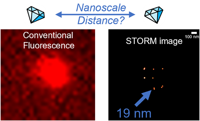 Nanoscale Distance?